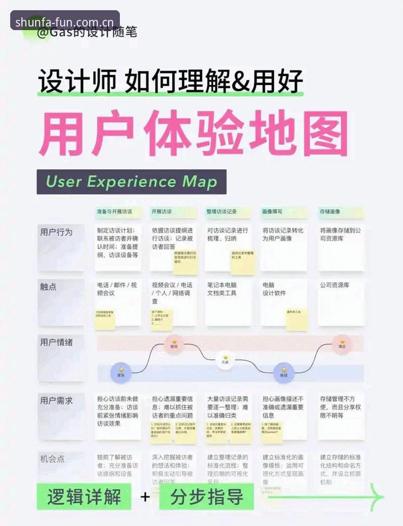 新手如何快速完成顺发娱乐游戏评测？从注册到体验全流程解析