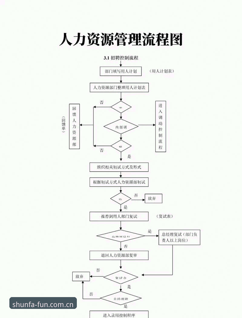 顺发娱乐平台账号注册全面解析：老用户手把手教你避开常见陷阱