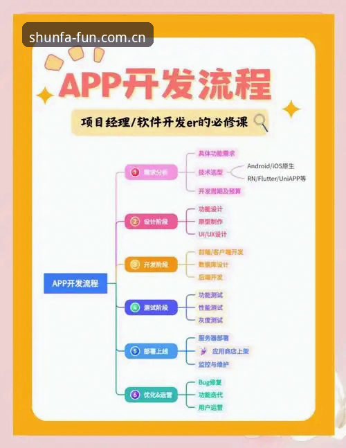 顺发娱乐平台APP下载安装完整操作教程：从注册到体验全流程指南